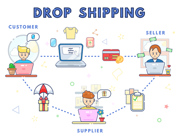 Dropshipping vs. Traditional E-commerce: What’s Better for 2024