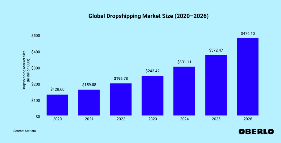 Can Dropshipping Make You Rich ? 10 Key Factors To Consider 